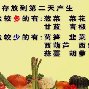 养生堂视频:孙树侠,朱华栋讲食物中毒,亚硝酸盐