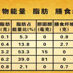 养生堂视频:陈超讲调节血脂,菇类多糖 烟酸的功效 葡聚糖的作用