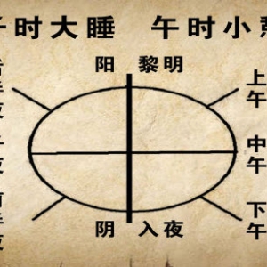 养生堂视频:管遵惠讲子午觉,子午流注,养护心包经