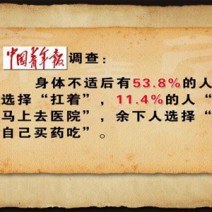 养生堂20130630张声生：脾胃气滞、血瘀、胃痛、活血化瘀