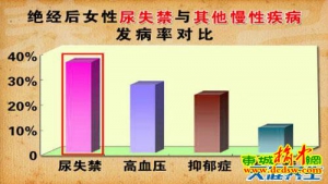 养生堂20130624朱兰：被忽视的“社交癌”（1）尿失禁