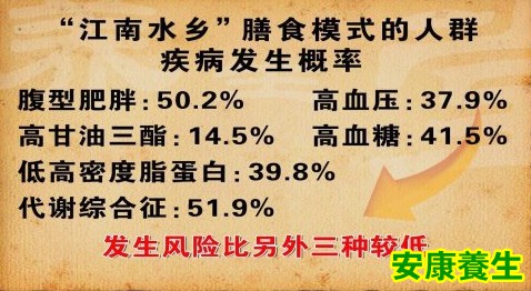 江南水乡的膳食结构