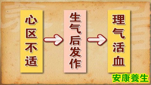 针对心血瘀最常采用的是调气活血法