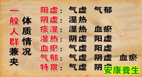 一般人群兼夹体质情况