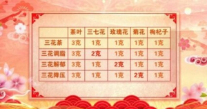 养生堂20171020《厉害了我的医生团——镇院之宝保健康》益气生津茶