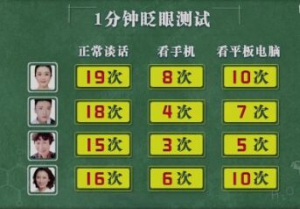 20220406健康之路,魏文斌,1分钟眨眼测试,干眼症,眼球变凸,眼药水