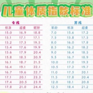 20220916健康之路,潘慧,超重,儿童体质标准,肥胖