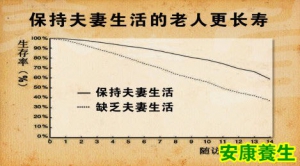 养生堂20130811视频:姜辉讲雄激素,男性功能障碍,睾酮检测