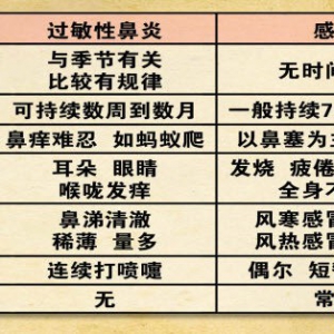 20130827养生堂视频和笔记:《一招三式强五脏－4》付国兵讲养肺三式,感冒,鼻炎,秋燥