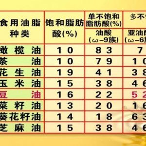 20130903养生堂视频《七旬营养师的养生经－1》孙树侠讲食用油,亚油酸,亚麻酸