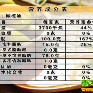 养生堂20130602杨月欣 张俭波：食用油、饱和脂肪酸、不饱和脂肪酸、单不饱和脂肪酸、  ...