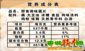 养生堂20130601杨月欣 张俭波：读懂标签 买对健康（1）腌制食品，亚硝酸钠
