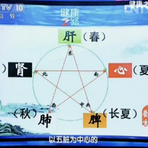 健康之路视频:罗增刚讲节气养生 健脾祛湿 长夏 湿气