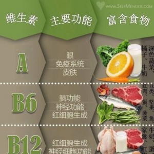 养生堂20130430视频:于康讲维生素缺乏和癌症的关系 食管和胃癌的重要危险因素