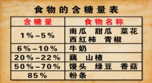 养生堂20130428视频:于康讲过量的糖分会导致的疾病 饮食应该如何搭配 如何控制糖的摄  ...