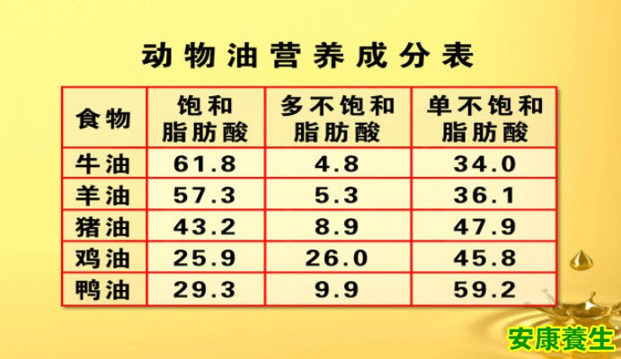 成分表