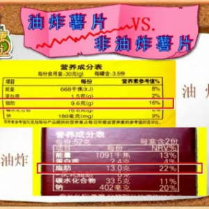 健康有道20130925视频:王旭峰讲油炸食品 无糖食品如何偷换概念