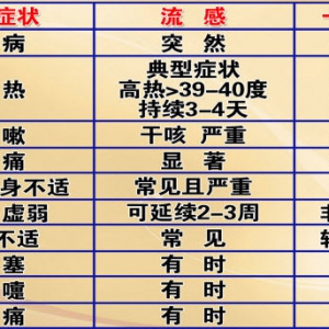 养生堂20130408视频:王广发 李燕明讲流感病毒的分型 流感和一般感冒的症状 H7N9预防