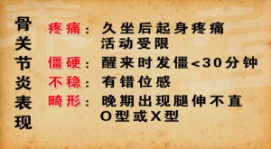 养生堂20130330视频:吕厚山讲关节炎、骨关节炎的表现、药物治疗、关节置换手术