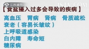 万家灯火20131002视频:王旭峰讲如何控油、控盐、高油的食物有哪些、氢化植物油的坏处