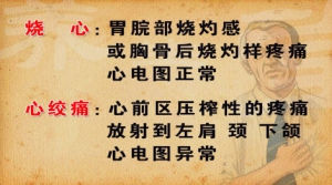 养生堂20130326视频:赵荣莱,翟兴红讲如何区分烧心与心绞痛、胃食管反流