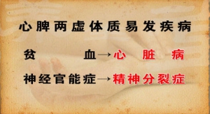 养生堂20130322视频:王素梅讲什么是心脾两虚体质、改善心脾两虚代茶饮