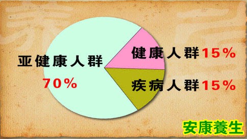人群分类