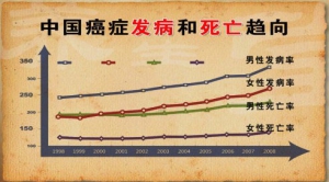 养生堂20131014视频:孙燕讲癌症、性格的分类和癌症的关系、癌症遗传基因、抗癌的食物