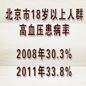 养生堂20131109视频:洪忠新讲从饮食环节预防高血压、修护血管内皮方、辣椒的功效