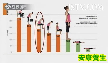 腰椎