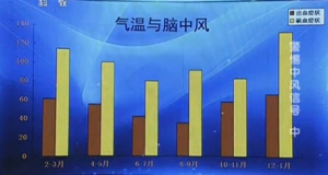 健康之路20131121视频:景在平讲冬季诱发中风的原因、高血压患者如何避免脑中风、哪种  ...