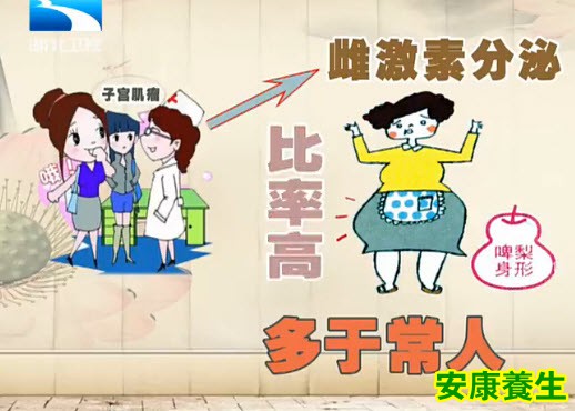 子宫肌瘤