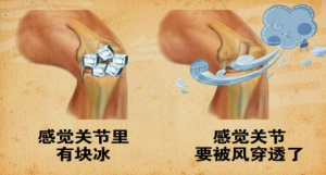 养生堂20131210视频:吕厚山讲关节痛、关节怕冷的问题、护膝的正确使用