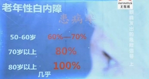 健康之路20131225视频和笔记:陶海讲白内障,飞蚊症,视网膜脱离