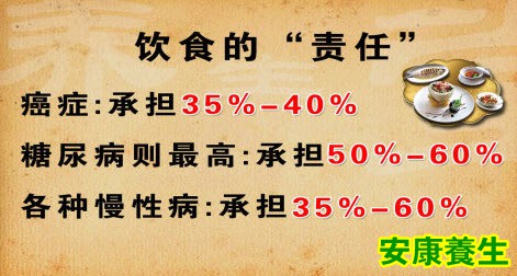 饮食的责任