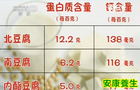 看豆腐有没有营养主要是看蛋白质含量的高低