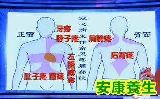 冠心病的胸痛有哪些特点