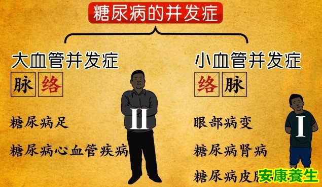 糖尿病并发症