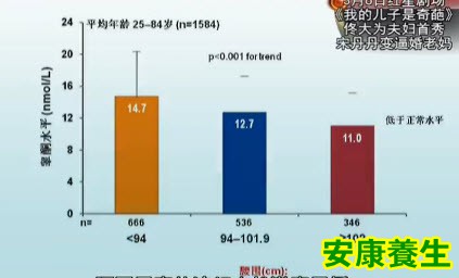 雄激素缺乏的表现