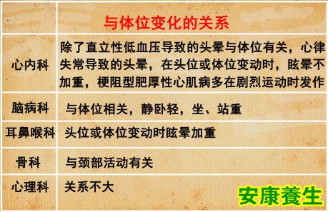 头晕、眩晕、晕厥的区别与危害