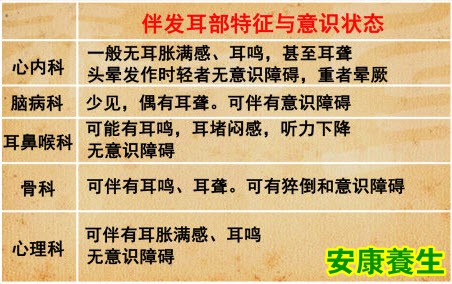 头晕、眩晕、晕厥的区别与危害
