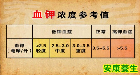 肾上腺肿瘤
