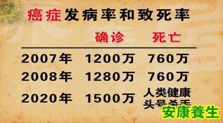 癌症的发病率与致死率