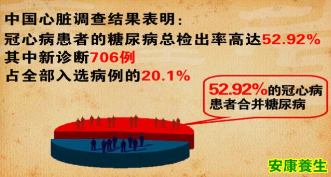 糖尿病和冠心病