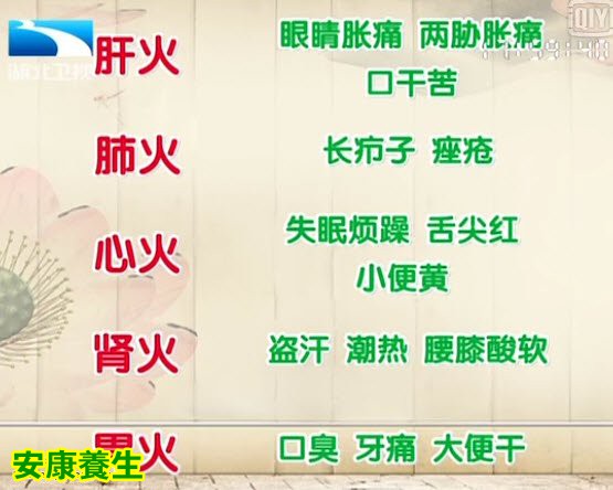 不同部位上火引起的症状