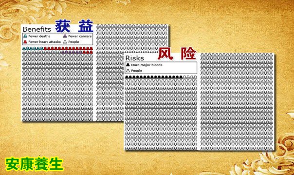 阿司匹林并非人人适用