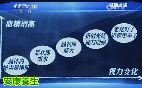 血糖控制不好会导致糖尿病眼病