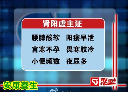 聚健康20150128视频和笔记: