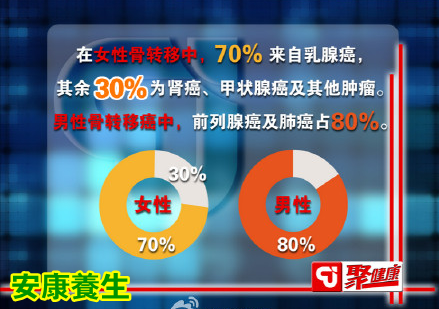 聚健康20150325视频和笔记:远离癌症怎么吃(8)