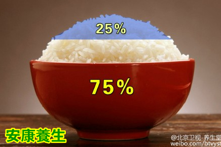 养生堂20150329视频和笔记: